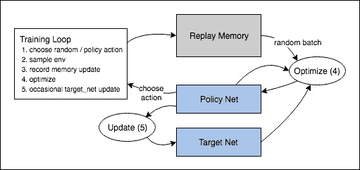 https://pytorch.org/tutorials/_images/reinforcement_learning_diagram.jpg