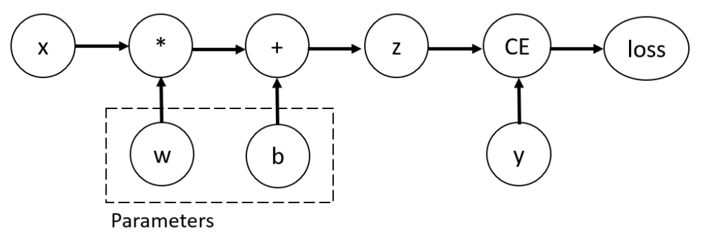automatic_differentiation_with_torch_autograd_1.png